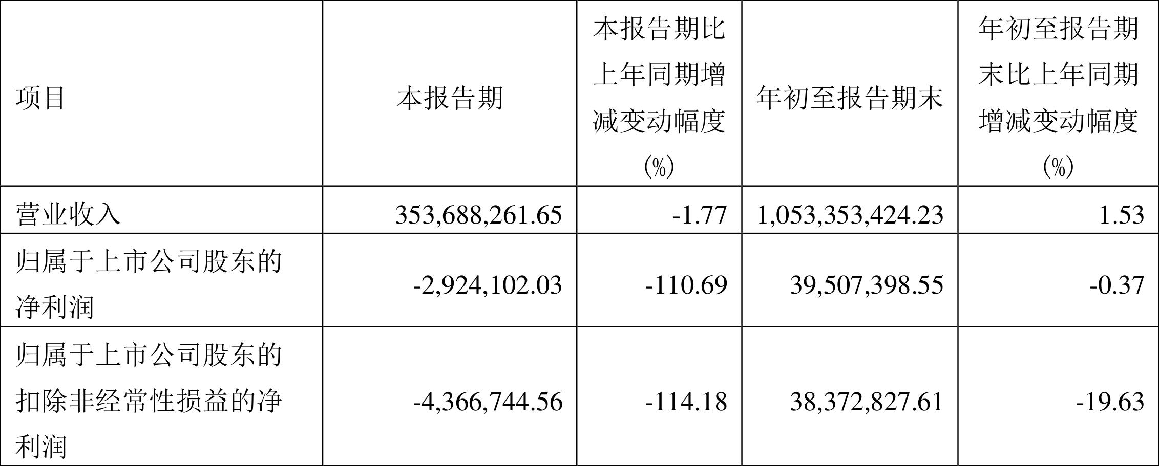 關(guān)于中毅達(dá)最新公告的詳細(xì)解讀與解析——600610股票的最新動(dòng)態(tài)，中毅達(dá)最新公告解讀與股票動(dòng)態(tài)解析——聚焦600610股票最新動(dòng)態(tài)分析