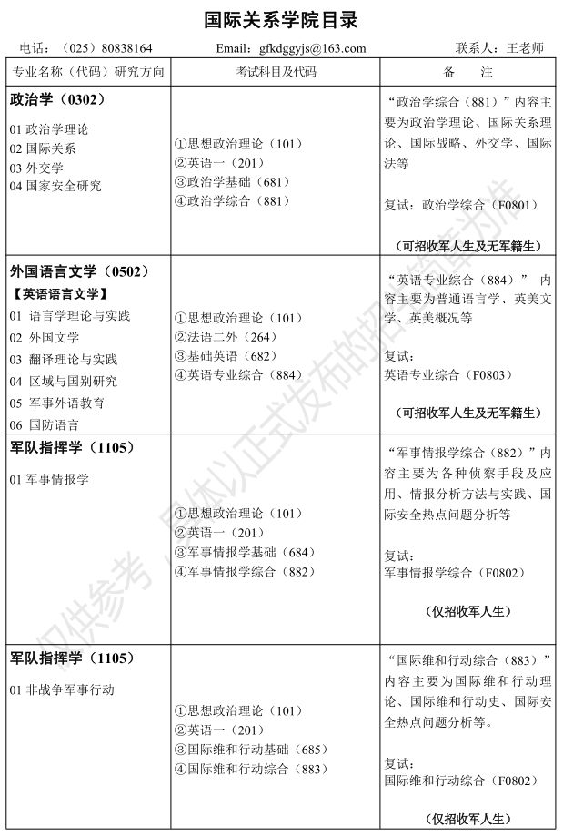 國(guó)防科技大學(xué)2022招生目錄詳解，國(guó)防科技大學(xué)2022招生目錄全面解析