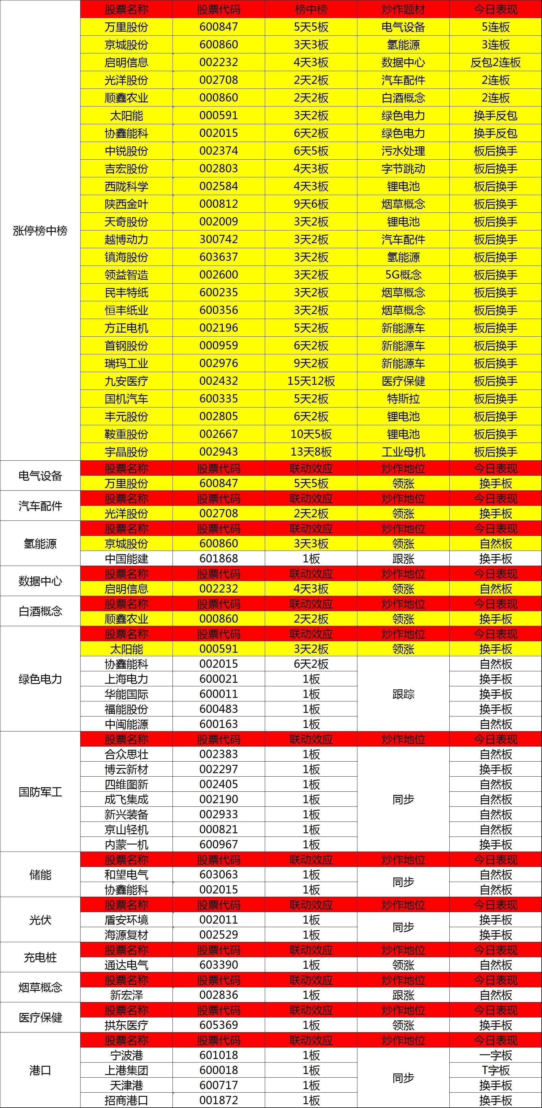 孤狼的吼聲 第4頁