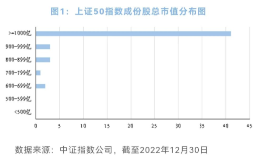 上證指數(shù)和上證50區(qū)別解析，上證指數(shù)與上證50差異解析