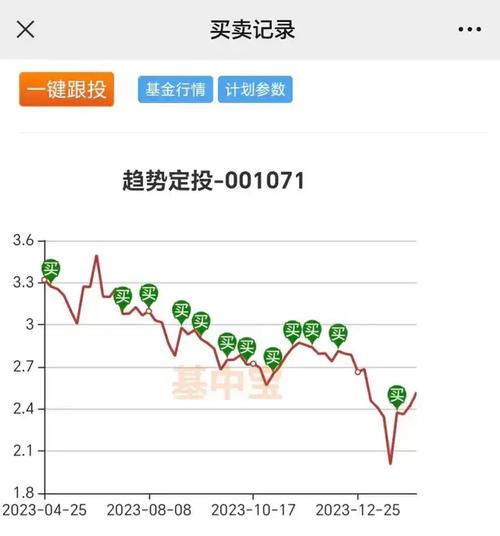 今日最新更新，關于001195基金凈值查詢的詳細解讀，最新解讀，關于001195基金凈值查詢的詳細解讀