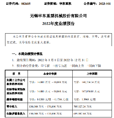 華東重機股票行情深度解析，華東重機股票行情全面解析