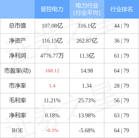 晉控電力股票行情分析（關(guān)鍵詞，000767），晉控電力股票行情深度解析（代碼，000767）