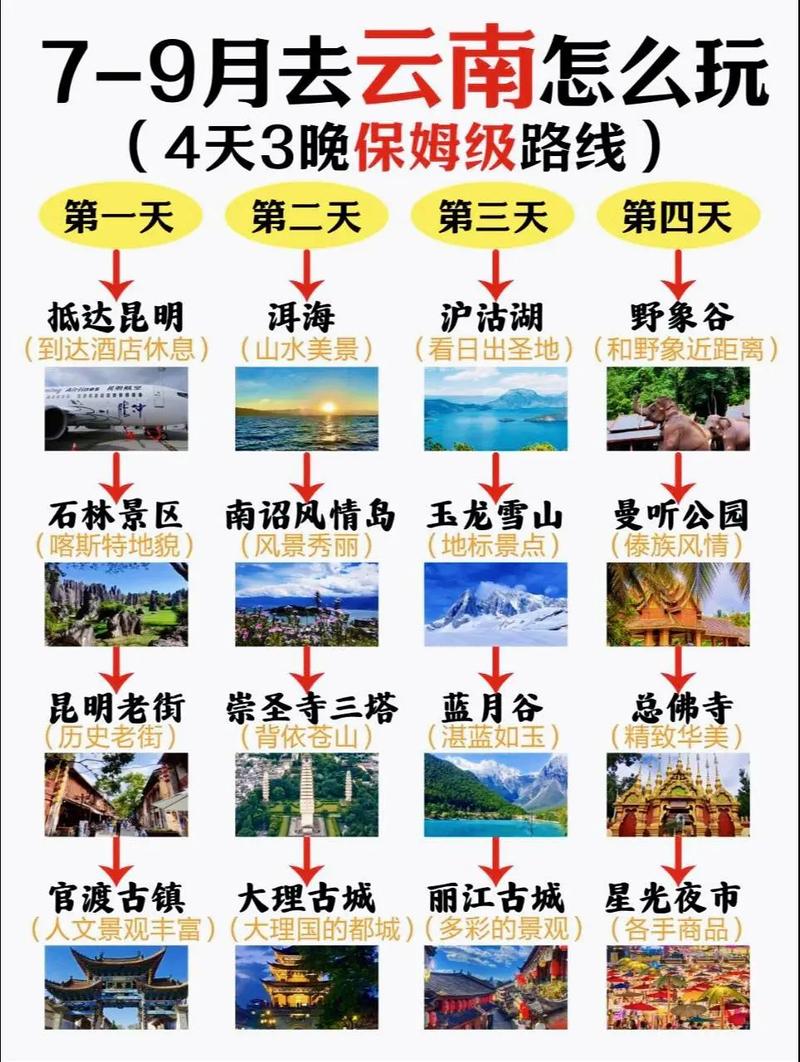 云南旅游攻略路線，最佳路線及費用詳解，云南旅游攻略，最佳路線及費用詳解