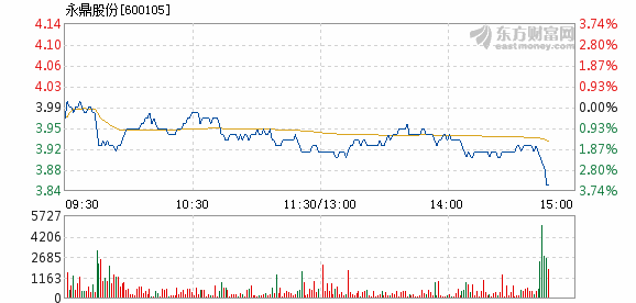 永鼎科技股票，投資潛力與市場前景分析，永鼎科技股票，投資潛力與市場前景深度剖析