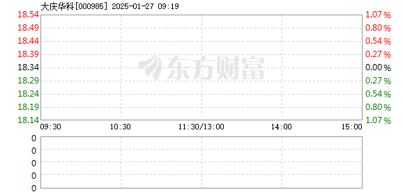 大慶華科股票行情深度解析，大慶華科股票行情全面解析