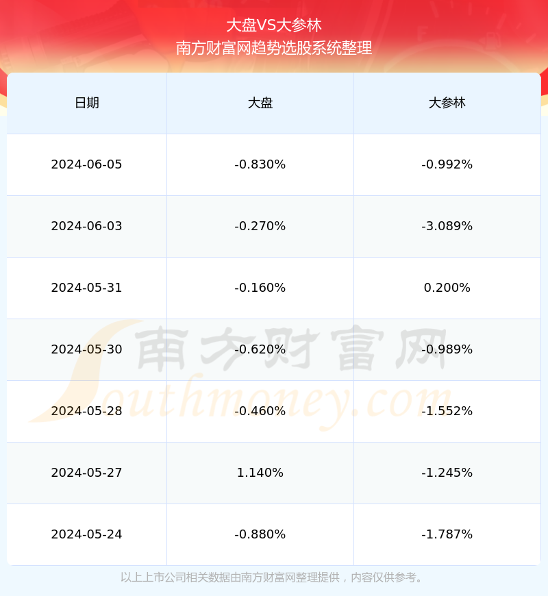 揭秘大參林股票，603233股票的投資價值分析，大參林股票（603233）投資價值深度解析