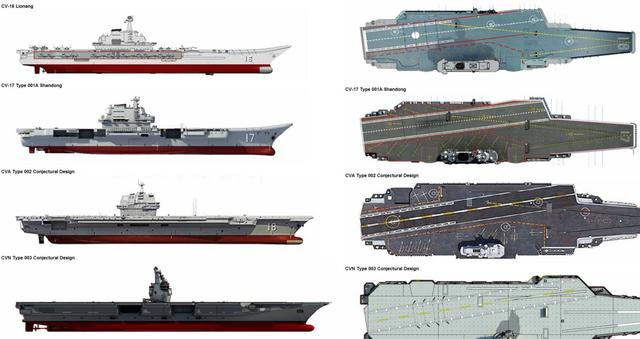預(yù)測(cè)2025年中國(guó)航母數(shù)量，未來(lái)航母發(fā)展展望，2025年中國(guó)航母預(yù)測(cè)與未來(lái)航母發(fā)展展望
