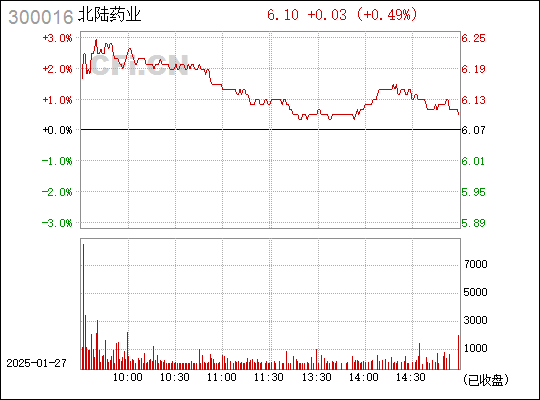 探索北陸藥業(yè)股吧，聚焦300016股票的獨(dú)特視角，北陸藥業(yè)股吧深度解析，聚焦股票300016的獨(dú)特視角