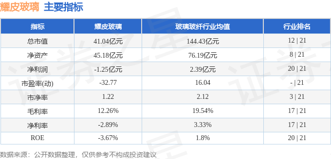 耀皮玻璃股票行情深度解析，耀皮玻璃股票行情全面解析