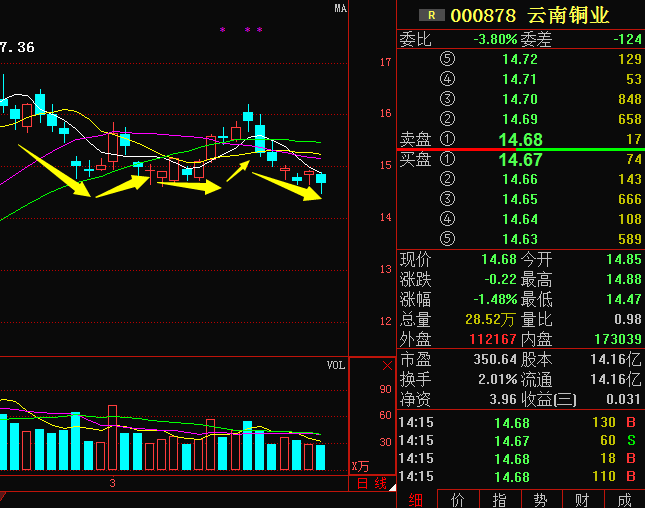 關(guān)于股票000878的全面解析，股票000878深度解析與解讀