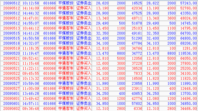 揭秘股票代碼601956，深度解析與前景展望，揭秘股票代碼601956，深度解析及前景展望