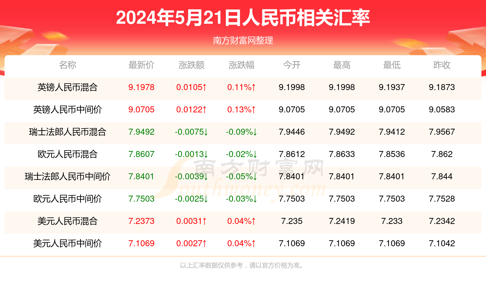 新澳門2025開獎結(jié)果今晚查詢——全方位解析與實(shí)時(shí)更新，澳門今晚開獎結(jié)果實(shí)時(shí)更新與全方位解析