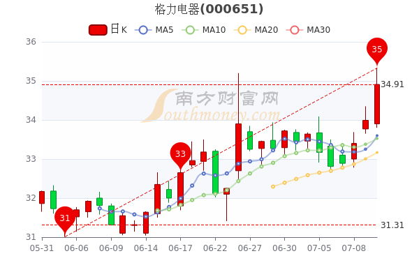 海爾電器股票行情深度解析，海爾電器股票行情全面解析