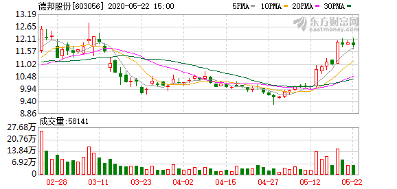 德邦股份股吧，深度解析與前景展望，德邦股份股吧深度解析及前景展望