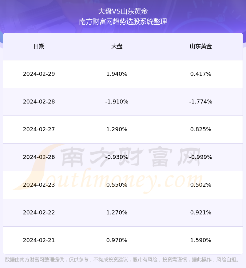 關(guān)于股票行情分析，探索600547股票的動(dòng)態(tài)與前景展望，股票行情分析，探索600547股票動(dòng)態(tài)與未來展望