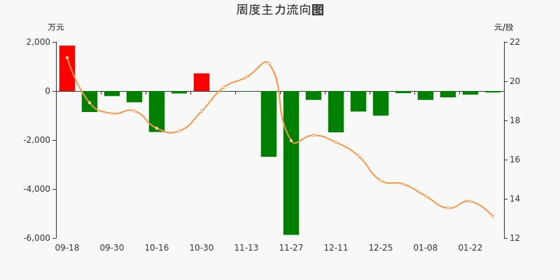 探索300697股吧的獨(dú)特魅力與價(jià)值潛力，揭秘300697股吧的獨(dú)特魅力與潛在價(jià)值，投資者必看指南