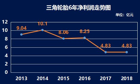 三角輪胎股票股吧，深度解析與前景展望，三角輪胎股票深度解析與前景展望——股吧熱議話題