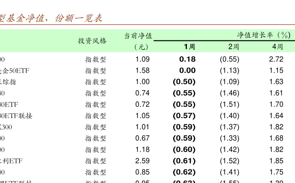 基金001790今日凈值查詢，全面了解您的投資情況，基金001790今日凈值一覽，投資情況全面解析