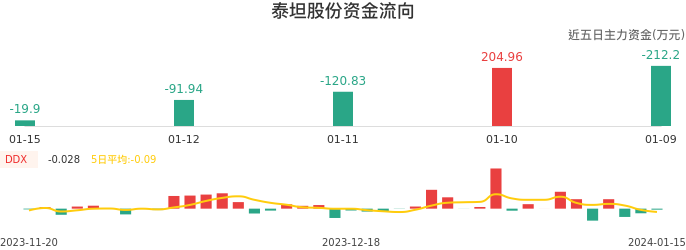 泰坦股份股票，深度解析與前景展望，泰坦股份深度解析，股票前景展望與探討