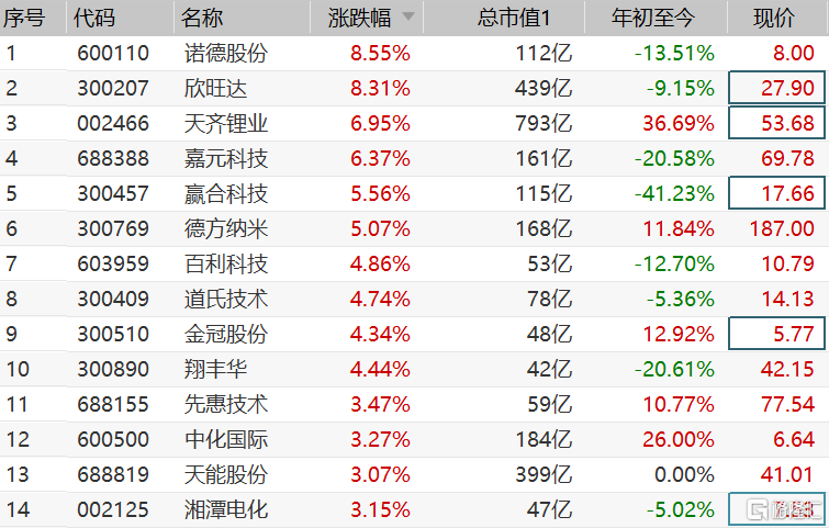 鋰電池股票一覽表，投資趨勢(shì)與市場(chǎng)前景分析，鋰電池股票概覽，投資趨勢(shì)與市場(chǎng)前景深度分析