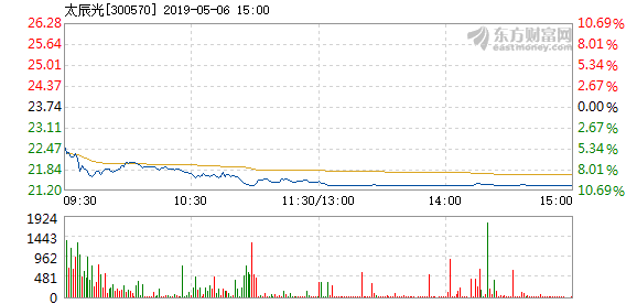 太辰光，探索前沿科技，引領(lǐng)未來之光，太辰光，引領(lǐng)前沿科技之光，探索未來無限可能