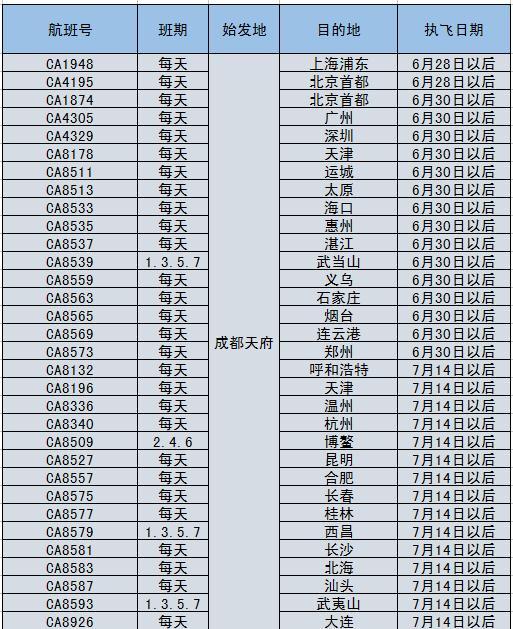 中國國際航空公司官網(wǎng)機(jī)票查詢指南，中國國際航空公司機(jī)票查詢指南