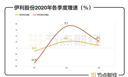 伊利股份在新浪財(cái)經(jīng)的表現(xiàn)及其市場(chǎng)影響力解析，伊利股份在新浪財(cái)經(jīng)的市場(chǎng)表現(xiàn)與影響力深度解析