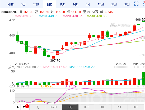 原油期貨行情實(shí)時(shí)走勢(shì)解析，原油期貨行情實(shí)時(shí)走勢(shì)深度解析