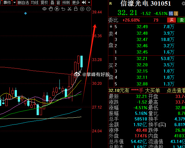 信濠光電股吧，行業(yè)翹楚，引領(lǐng)光電科技新潮流，信濠光電股吧，行業(yè)翹楚，引領(lǐng)光電科技新風(fēng)潮