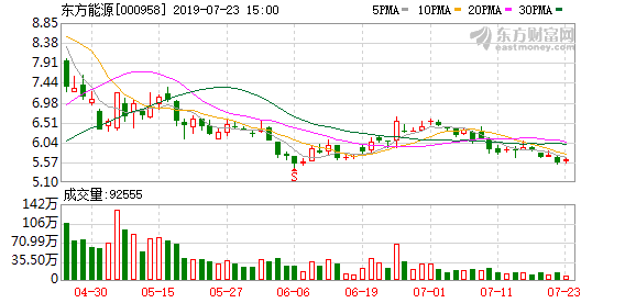 東方能源重組最新消息，行業(yè)變革與未來發(fā)展展望，東方能源重組最新動態(tài)，行業(yè)變革與未來發(fā)展展望