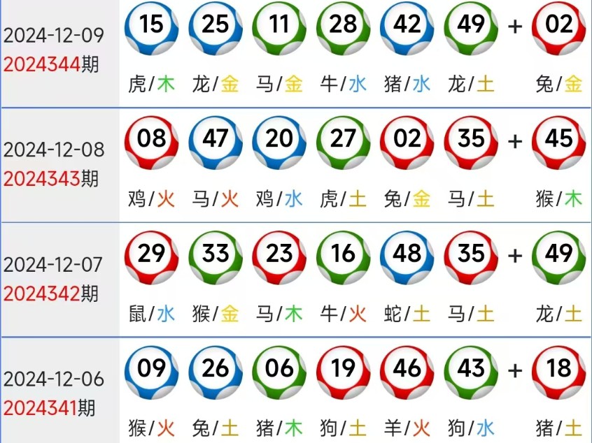 新澳門六開獎結(jié)果記錄生肖歲數(shù)，探索與解析，澳門六開獎結(jié)果記錄與生肖歲數(shù)解析指南