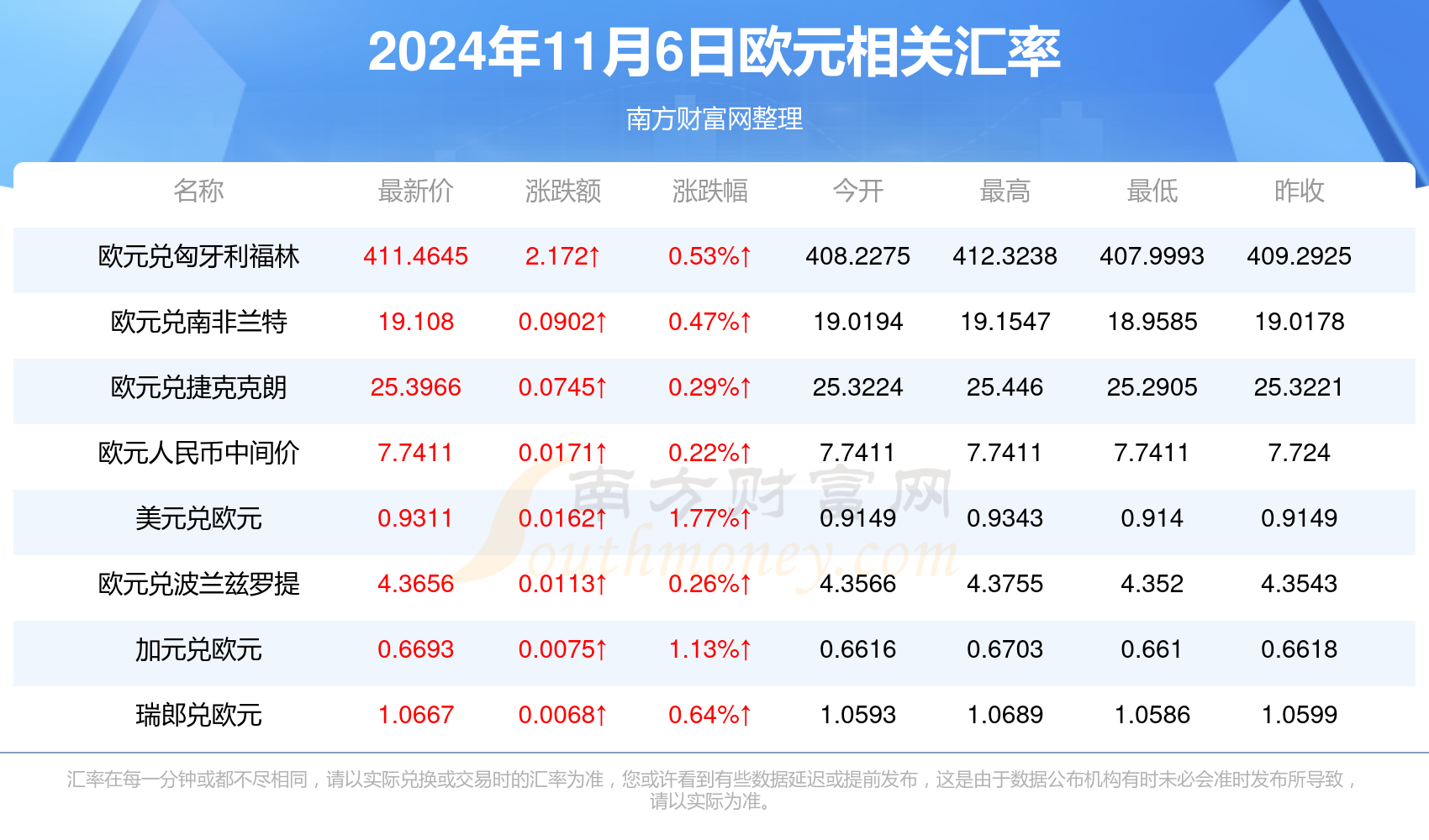 人民幣兌歐元今日價(jià)，最新匯率走勢及影響因素分析，人民幣兌歐元今日匯率，最新走勢與影響因素深度解析