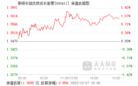 長城股票未來走勢分析，能否繼續(xù)漲起來？，長城股票未來走勢展望，能否持續(xù)上漲？