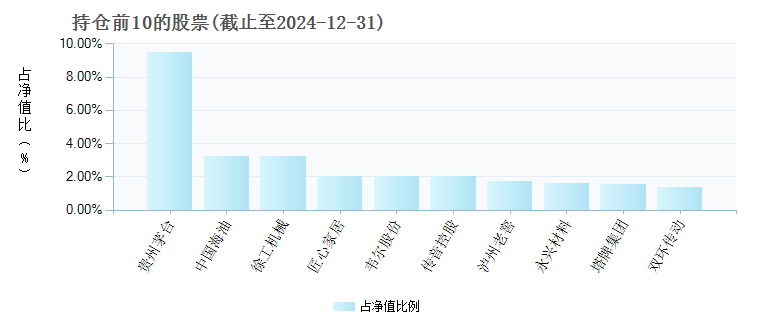 關(guān)于001127基金凈值的詳細(xì)解讀，001127基金凈值深度解讀