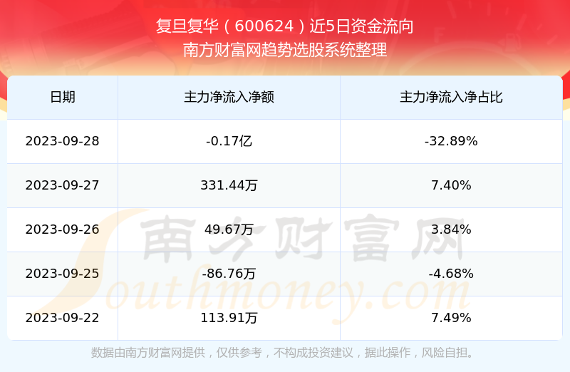 股票600624，深度解析及投資前景展望，股票600624深度解析與未來投資前景展望