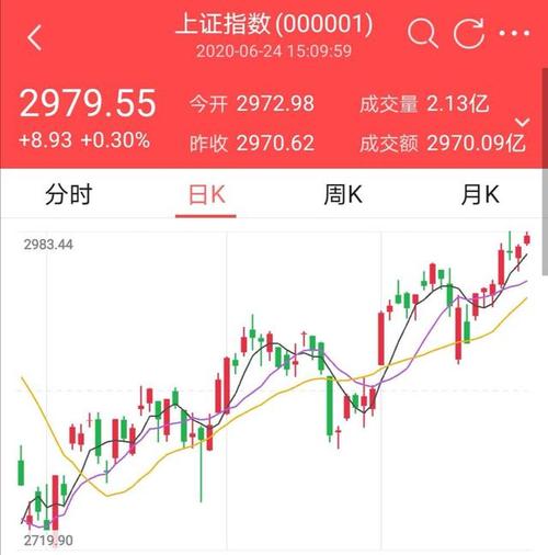 今天上證指數(shù)走勢分析及預(yù)測，今日上證指數(shù)走勢解析與未來預(yù)測