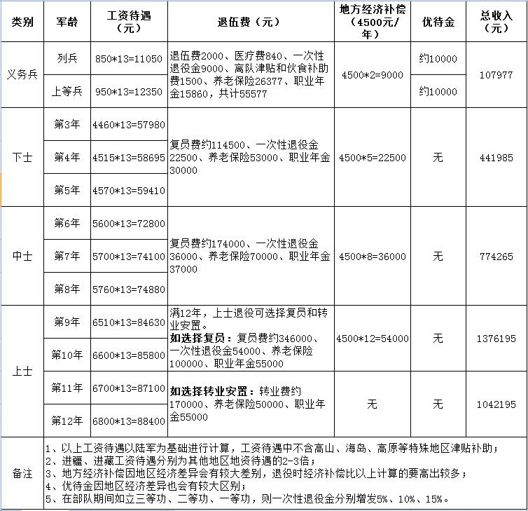 新兵入伍工資多少錢(qián)一個(gè)月——全面解讀中國(guó)軍隊(duì)義務(wù)兵薪酬體系，中國(guó)軍隊(duì)義務(wù)兵薪酬體系詳解，新兵入伍工資揭秘