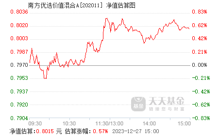 南方基金凈值查詢今日——掌握最新投資動(dòng)態(tài)，南方基金凈值查詢今日，最新投資動(dòng)態(tài)一覽