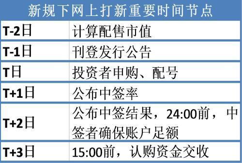 新股中簽查詢時(shí)間，全面解析與攻略，新股中簽查詢時(shí)間解析及攻略大全