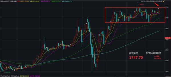 國際金行情黃金價格走勢分析，國際黃金行情走勢分析與黃金價格預(yù)測