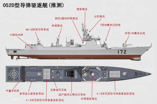 中國海軍現(xiàn)代化步伐，24艘052D服役后的編制變革，中國海軍現(xiàn)代化步伐下的編制變革，24艘052D服役引領(lǐng)新篇章