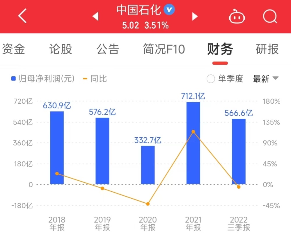 中國石化H股今日股價(jià)走勢分析，中國石化H股今日股價(jià)走勢解析