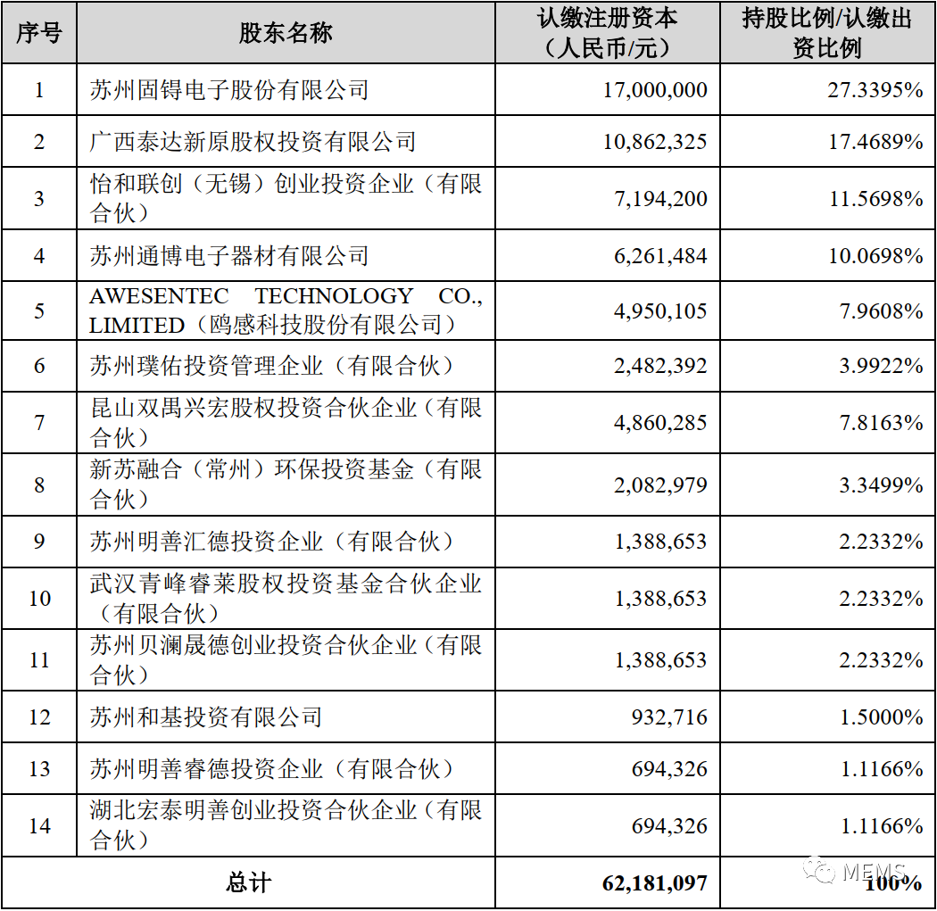 蘇州固锝重大重組，引領(lǐng)企業(yè)發(fā)展的新篇章，蘇州固锝重大重組開啟企業(yè)發(fā)展新篇章