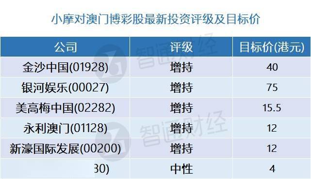 新澳門六開彩開獎結(jié)果走勢圖表深度解析，澳門六開彩開獎結(jié)果走勢圖表深度解析與預(yù)測