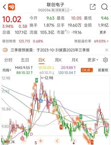 揭秘，002036聯(lián)創(chuàng)電子最新消息速遞，揭秘，聯(lián)創(chuàng)電子最新動(dòng)態(tài)速遞，關(guān)注002036最新消息