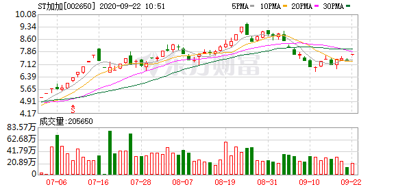 ST加加股票股吧，深度解析與前景展望，ST加加股票股吧深度解析及前景展望