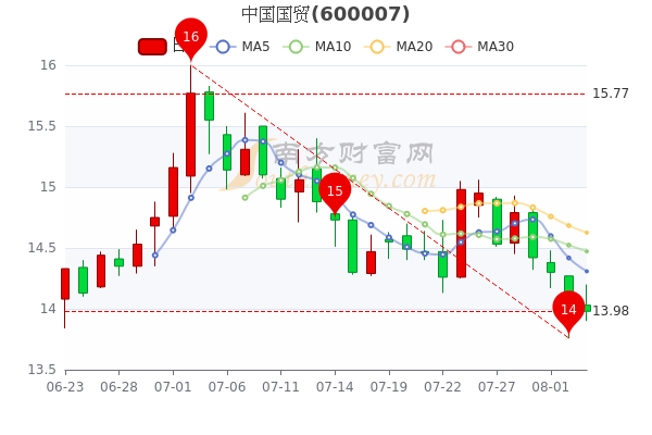 中國國貿股吧，探索股市新星600007的無限潛力，中國國貿股吧，探索股市新星600007的潛力無限