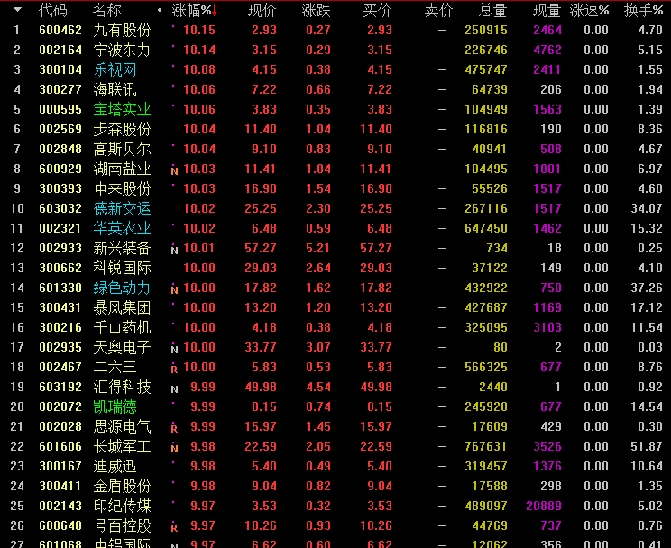 今日股價分析，探索601668的走勢與前景展望，今日股價分析，探索601668走勢及前景展望