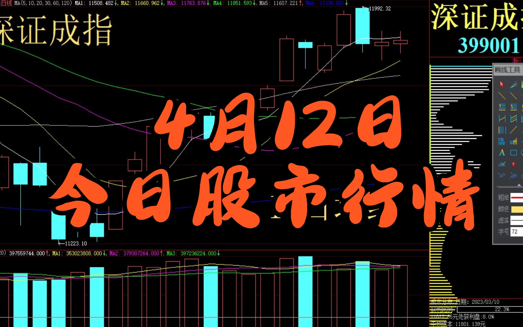 今日股市行情與大盤走勢(shì)深度解析，今日股市行情與大盤走勢(shì)全面深度解析